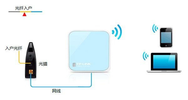 TP-Link TL-WR802N 300M迷你路由器Router模式设置上网