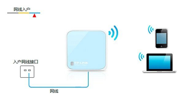 TP-Link TL-WR802N 300M迷你路由器Router模式设置上网