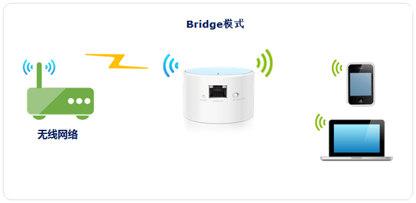 TP-Link TL-WR706N无线路由器Bridge桥接模式设置上网