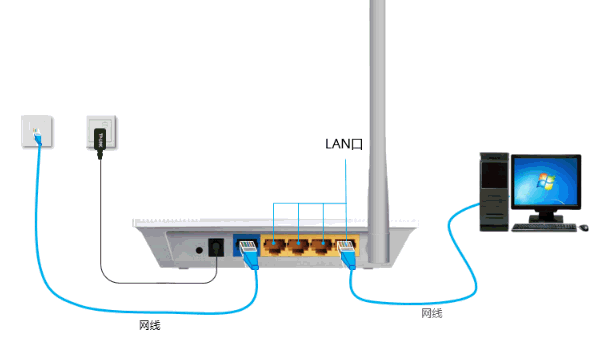 TP-Link TL-WR745N无线路由器设置上网