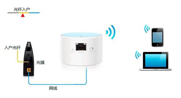 TP-Link TL-WR706N无线路由器Router模式设置上网