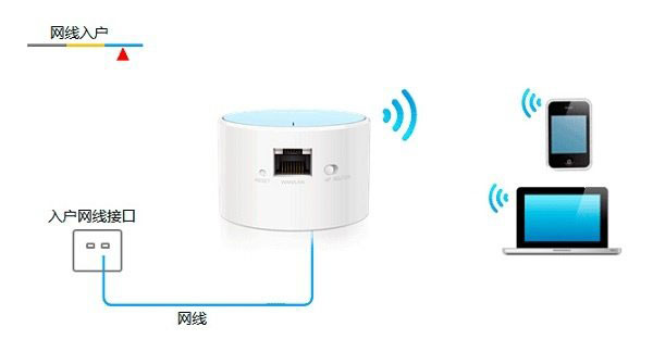 TP-Link TL-WR706N无线路由器Router模式设置上网