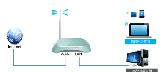 TP-Link TL-WR742N路由器限制网速(IP宽带控制)设置上网