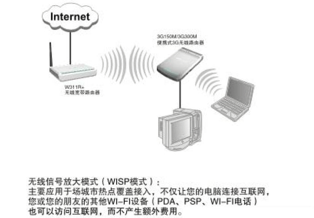 腾达(Tenda)无线路由器WISP功能的上网设置