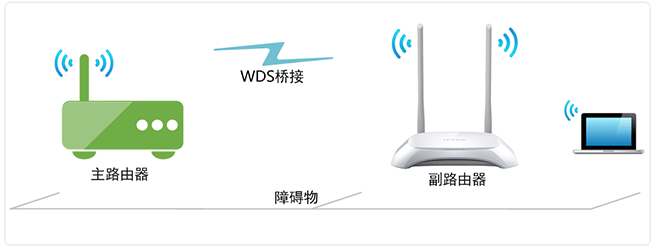 TP-Link TL-WR842N路由器WDS桥接上网设置