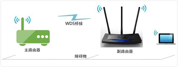 TP-Link TL-WR2041+路由器WDS桥接设置上网