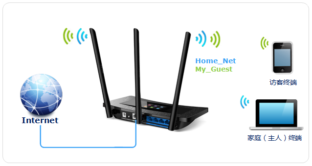 TP-Link TL-WR2041+路由器无线WiFi设置上网