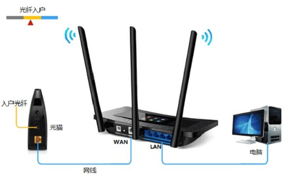 TP-Link TL-WR2041+无线路由器设置上网方法