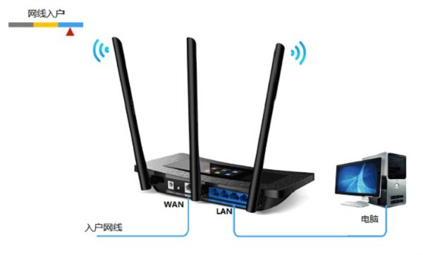 TP-Link TL-WR2041+无线路由器设置上网方法