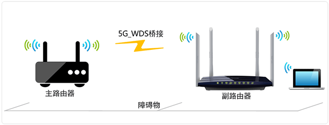 TP-Link TL-WDR6300 5G无线路由器WDS桥接设置上网