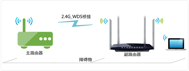 TP-Link TL-WDR6300 2.4GHZ路由器无线WDS桥接设置上网