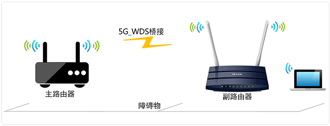 TP-Link TL-WDR1100路由器5G无线WDS桥接设置上网