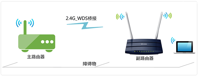 TP-Link TL-WDR1100路由器2.4G无线WDS桥接设置上网