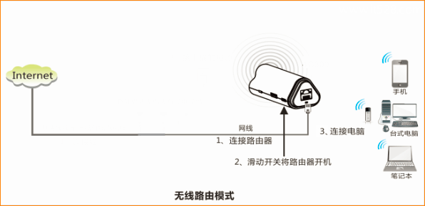 腾达(Tenda)4G300与301与302路由器家用模式设置上网