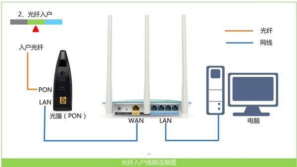 TP-Link TL-WR840N 300M无线路由器设置上网