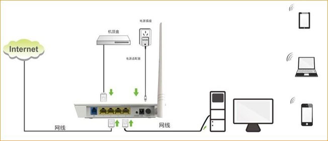 腾达(Tenda)D154路由一体机ADSL拨号设置上网