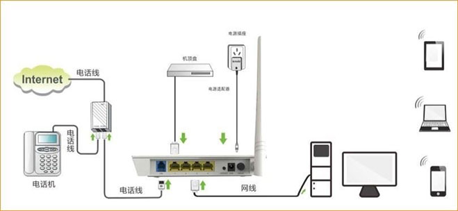 腾达(Tenda)D151与D154一体机路由猫模式设置上网