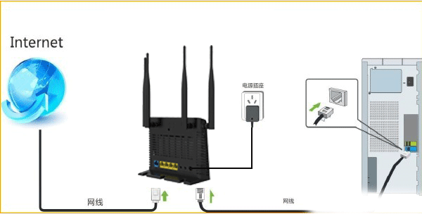 腾达(Tenda)FH365路由器固定(静态)IP设置上网方法