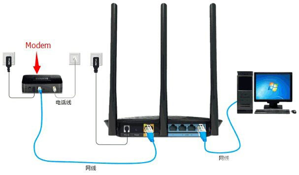 TP-Link TG1无线路由器设置上网方法