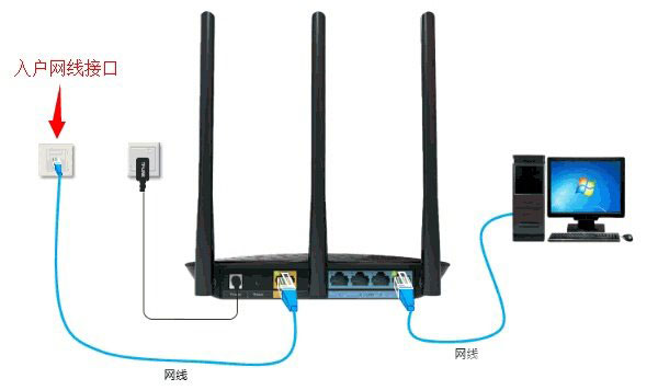 TP-Link TG1无线路由器设置上网方法