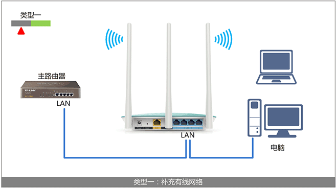 TP-Link TL-WR882N无线路由器当作交换机用的上网设置