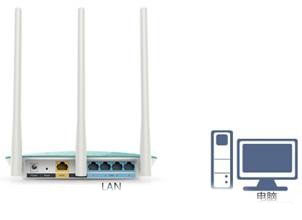 TP-Link TL-WR882N无线路由器当作交换机用的上网设置