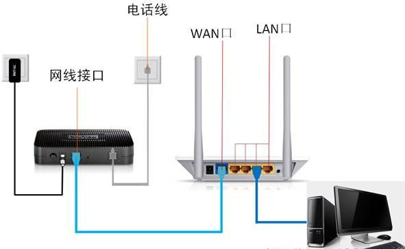 D-Link路由器192.168.0.1登录页面打不开的解决方法