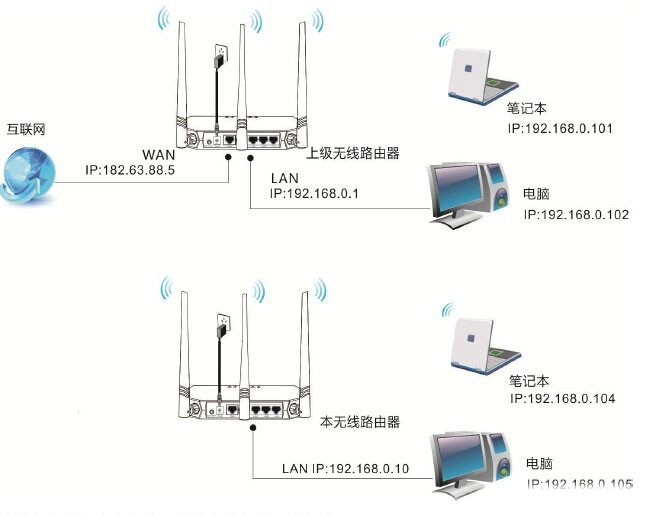 腾达(Tenda)FH331路由器Client+AP中继上网设置方法