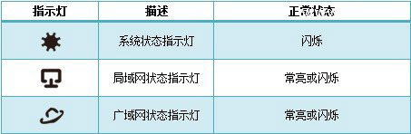 TP-Link TL-WDR6300双频无线路由器设置上网