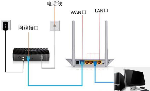 Netcore磊科无线路由器192.168.1.1打不开的解决方法