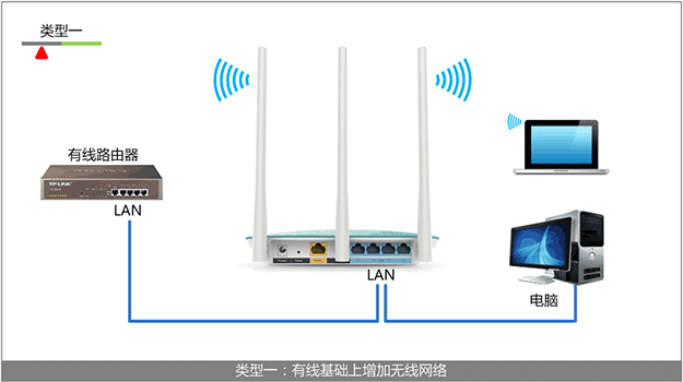 TP-Link TL-WR882N无线路由器作为无线交换机的上网设置