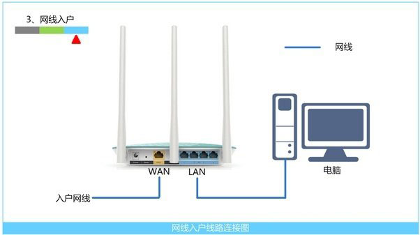 腾达(Tenda)NH316路由器固定(静态)IP设置上网方法