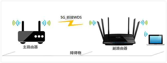 TP-Link TL-WDR7500路由器5G无线WDS桥接设置上网