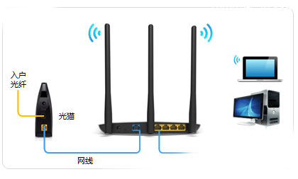 tplogin.cn无线路由器设置上网方法