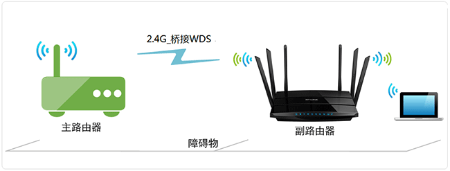 TP-Link TL-WDR7500路由器2.4G无线WDS桥接设置上网