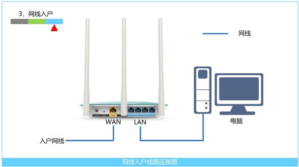 腾达(Tenda)F323无线路由器设置上网