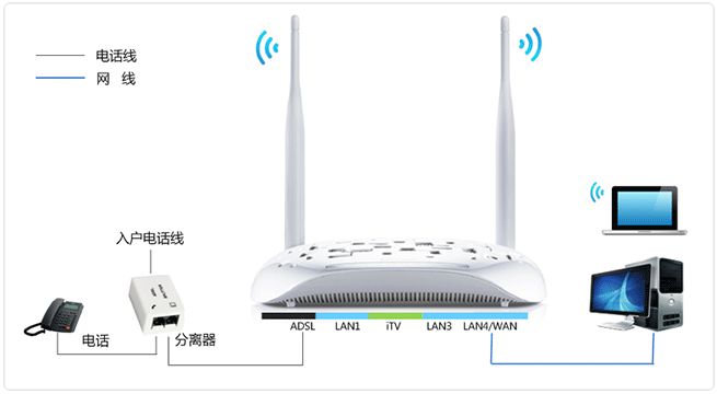 TP-Link TD-W89941N路由器V4.0一体机ADSL无线路由模式设置上网