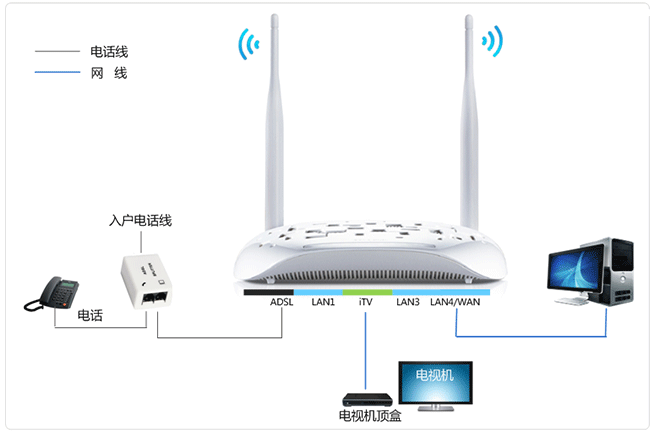 TP-Link TD-W89941N路由器V3.0一体机ADSL无线路由模式设置上网