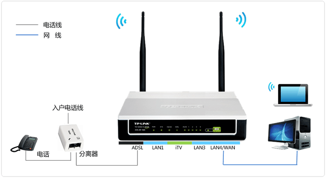 TP-Link TD-W89941N路由器V1一体机ADSL无线路由模式设置上网