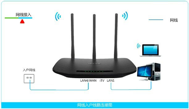 TP-Link TD-W89941N路由器无线路由模式(无IPTV)设置上网