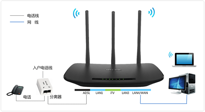 TP-Link TD-W89941N路由器一体机(电话线无IPTV)设置上网