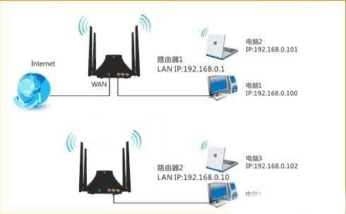 腾达(Tenda)T845路由器WDS无线桥接设置上网