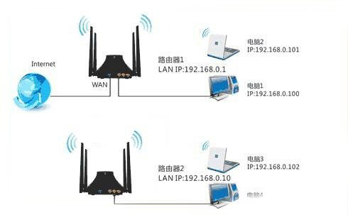 腾达(Tenda)E882路由器无线WDS桥接设置上网