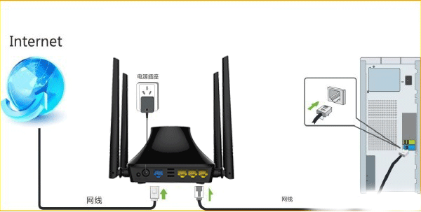 腾达(Tenda)T845路由器固定(静态)IP设置上网方法