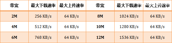 腾达(Tenda)无线路由器限速设置上网