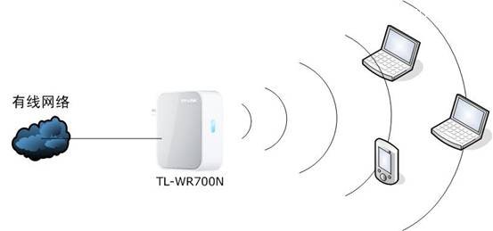 TP-Link mini(迷你)无线路由器Router模式设置上网