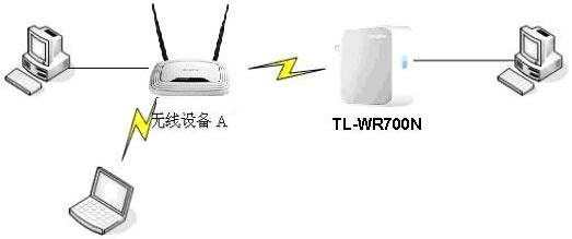 TP-link mini(迷你)无线路由器Client模式设置上网