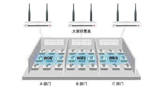 水星(Mercury)无线路由器WDS桥接设置上网