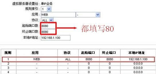 迅捷(Fast)FD880R路由猫端口映射设置教程