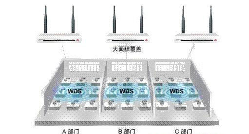 Netcore磊科无线路由器WDS桥接设置上网